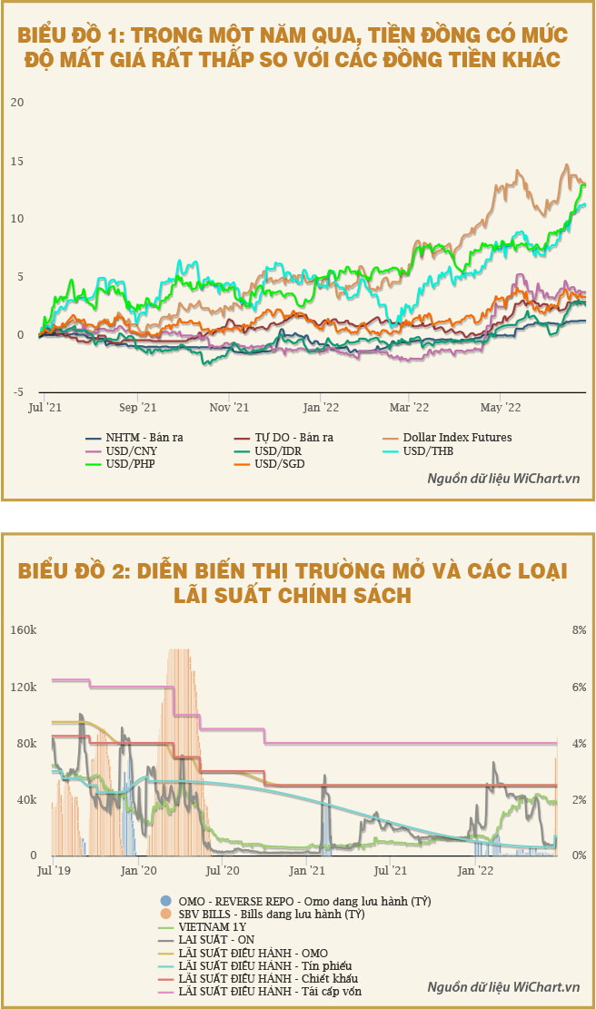 Bối cảnh vĩ mô quốc tế và lựa chọn hành động