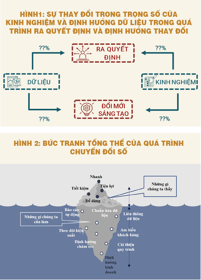 Lãnh đạo thực thi kinh doanh trong thời đại số