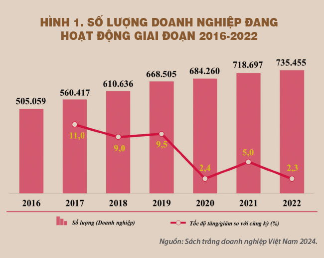 Kiến tạo niềm tin bền vững thúc đẩy kinh tế tư nhân