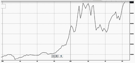 BITCOIN SẼ THAY THẾ VÀNG 