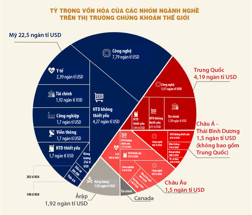 Tại sao là thị trường bất động sản và tại sao là bây giờ?