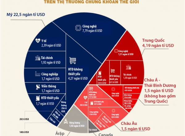 Tại sao là thị trường bất động sản và tại sao là bây giờ?