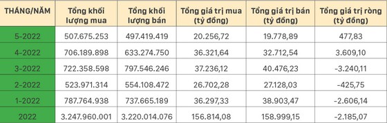 Đầu tư thông minh trong bối cảnh lạm phát